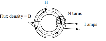 2090_R.H. corkscrew rule 2.png